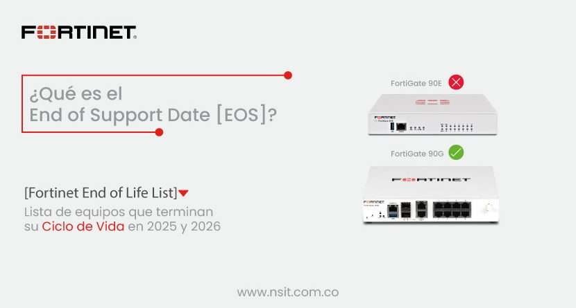 Imagen con texto relacionado ¿Qué es el End of Support Date de Fortinet (EOS) [End of Life List]
